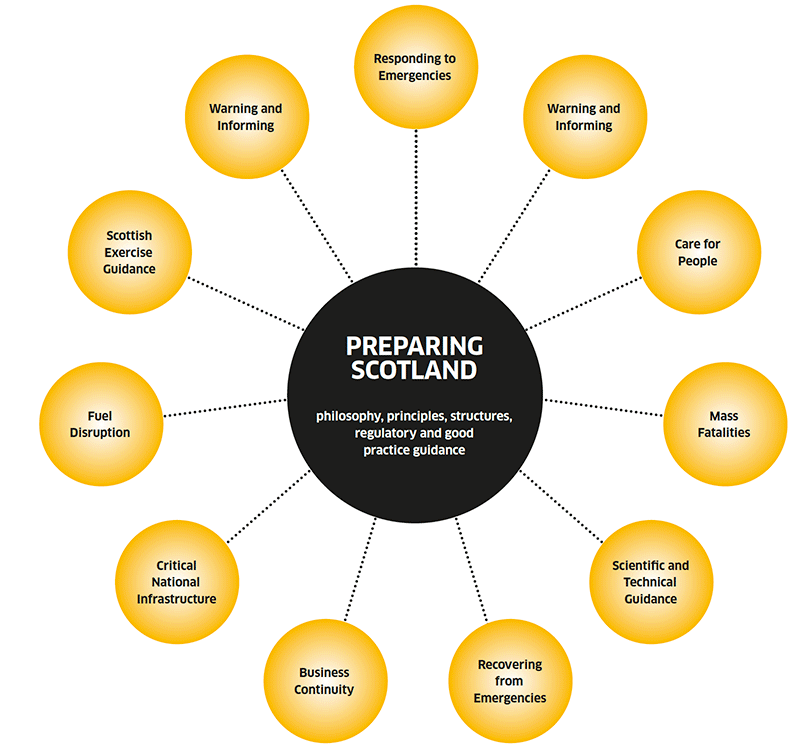 Hub and Spokes model, extracted text below